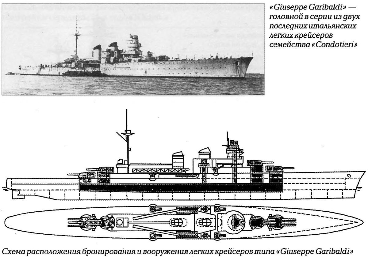 Лёгкие крейсера типа «Джузеппе Гарибальди»
