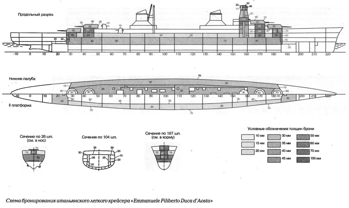 Линкор Монтана чертежи