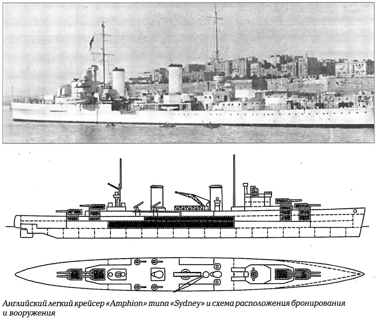 Легкий крейсер Джузеппе Гарибальди