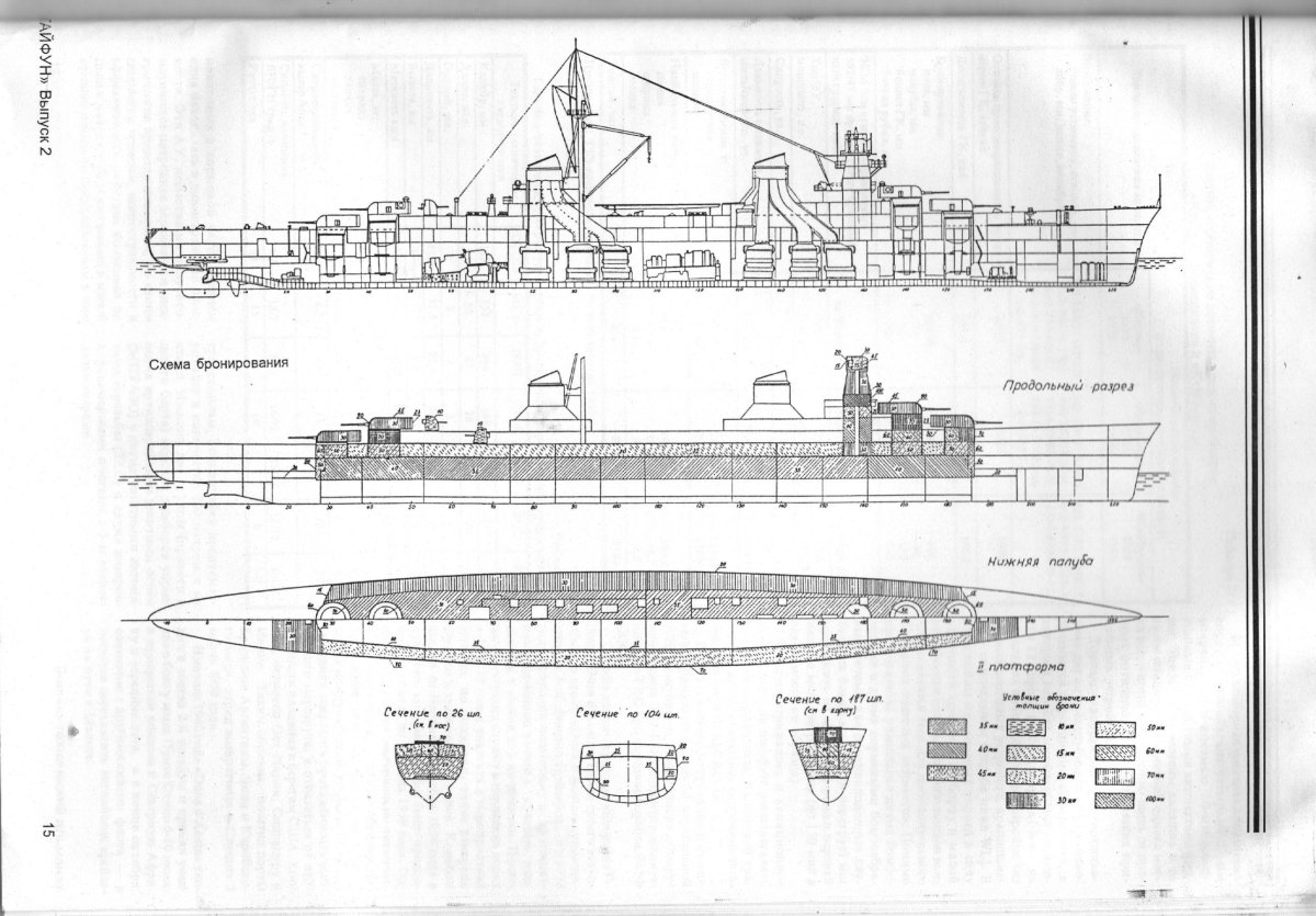 Крейсер Максим Горький чертежи