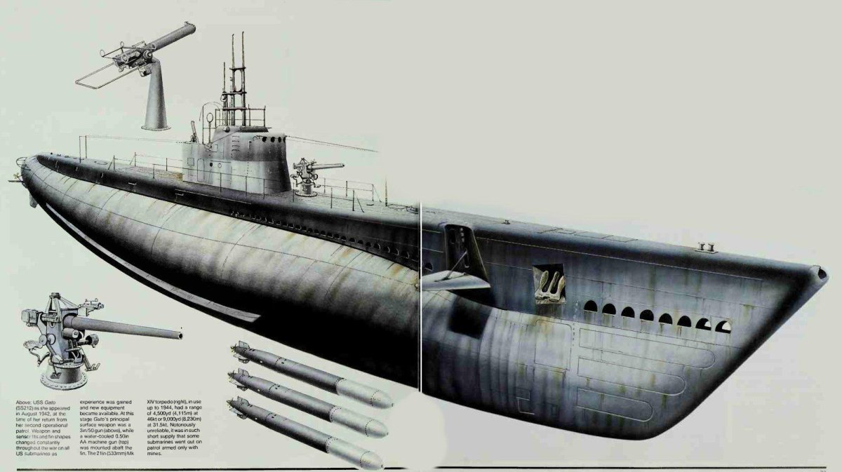 Балао подводная лодка