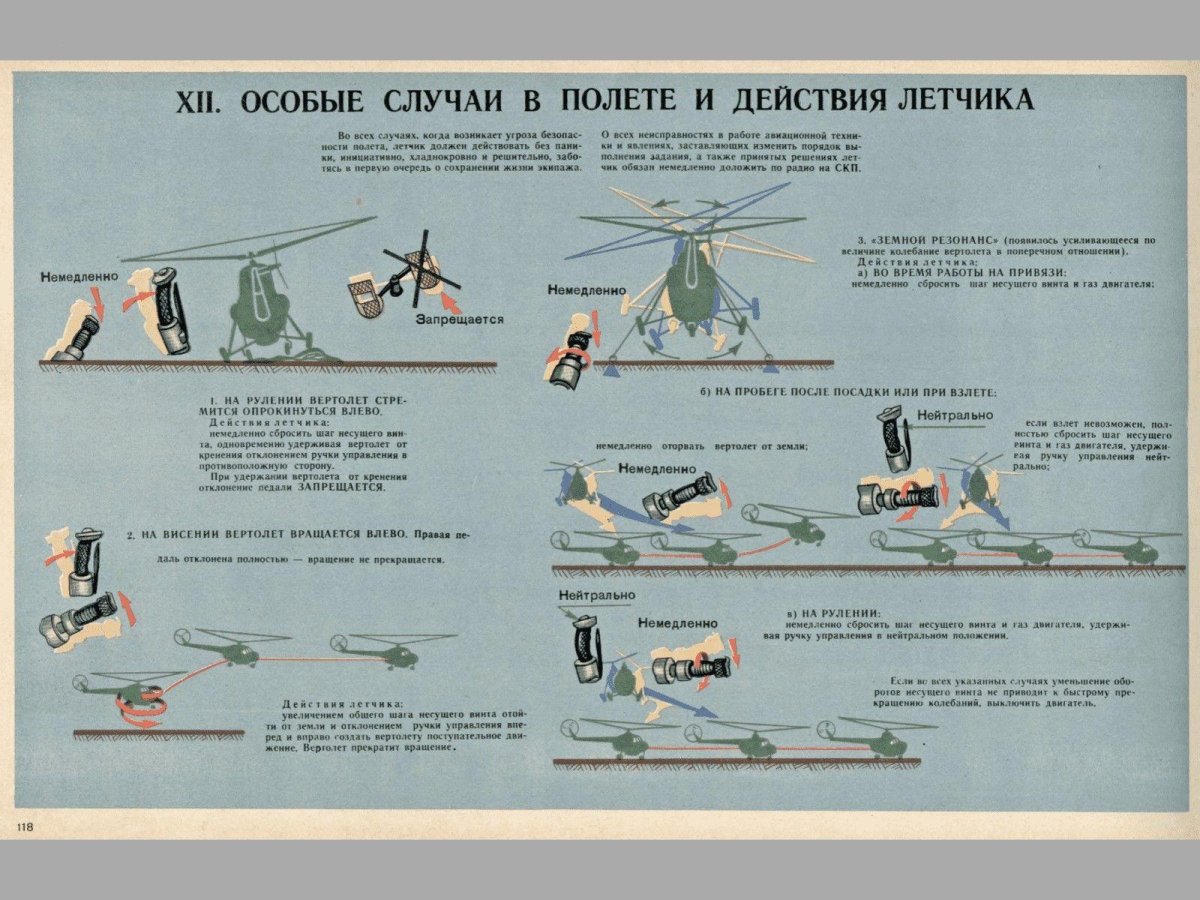 Техника пилотирования вертолета ми 8