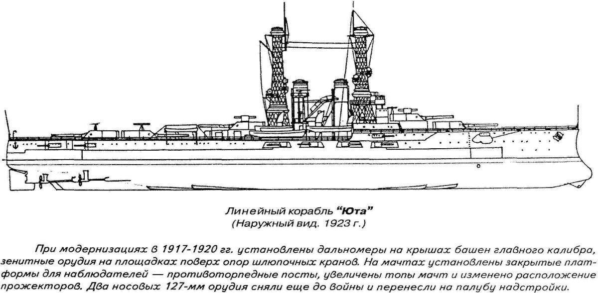 Линейные корабли типа «Делавэр»