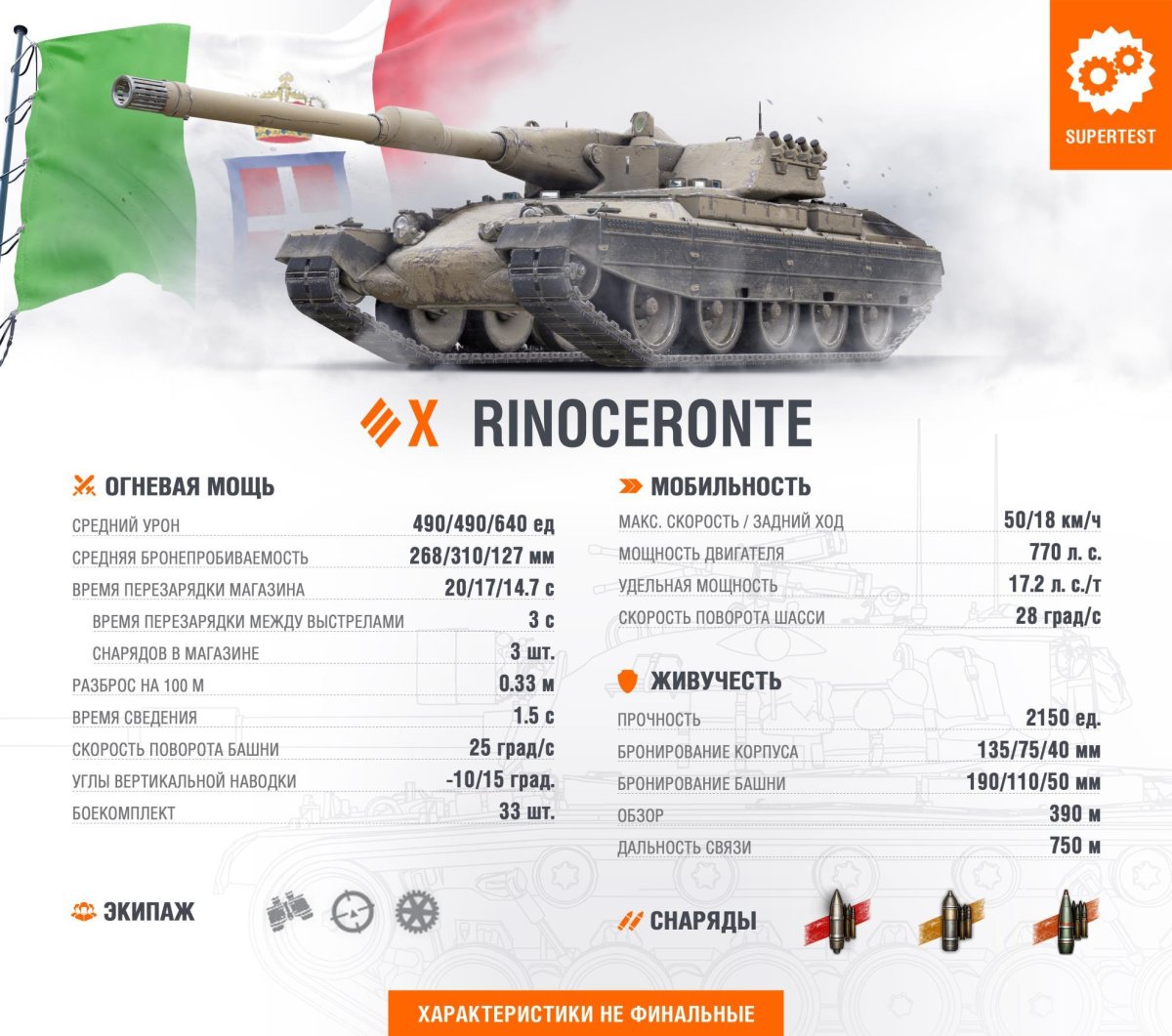 Итальянские ТТ В World of Tanks