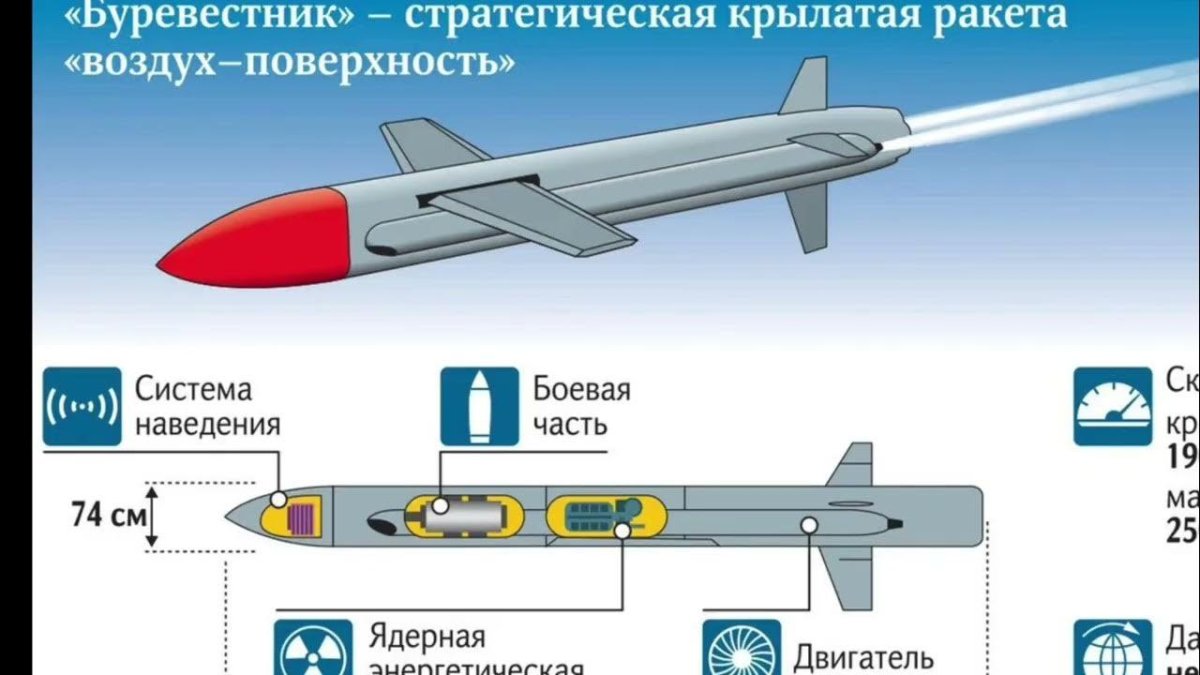 Ядерная Крылатая ракета Буревестник