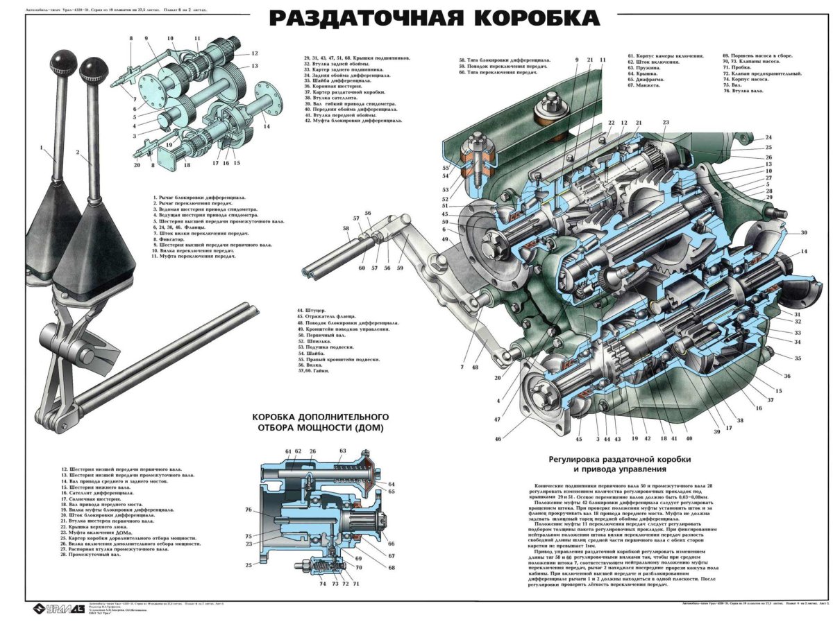 Устройство раздаточной коробки Урал 4320