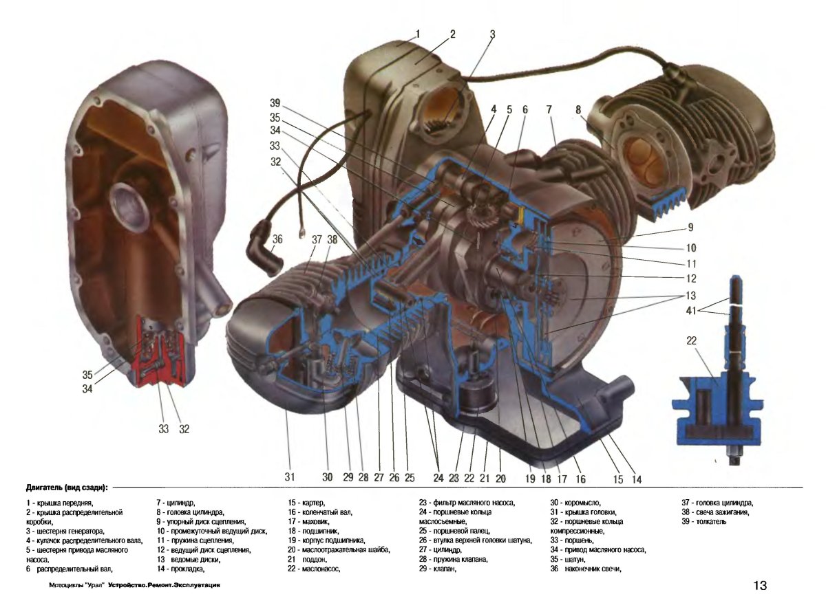 Строение двигателя мотоцикла Урал