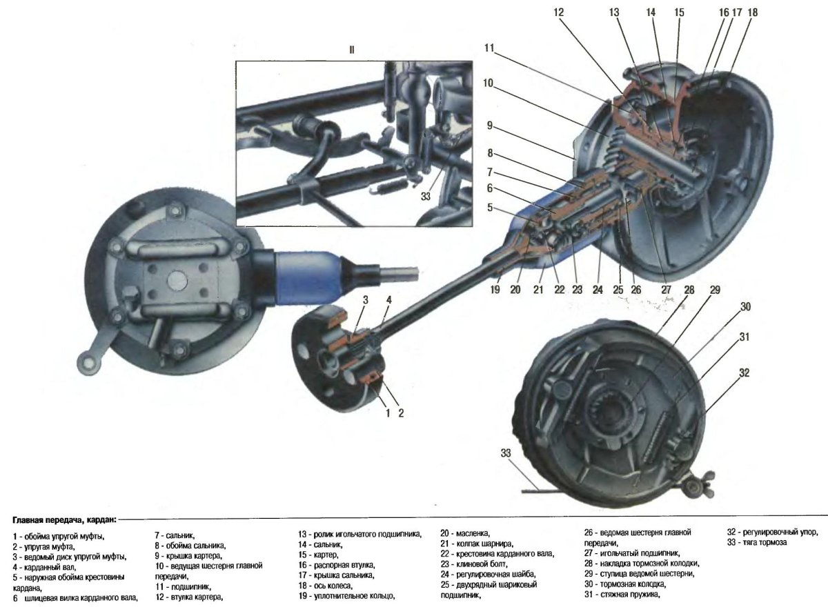 Карданный вал мотоцикла Урал
