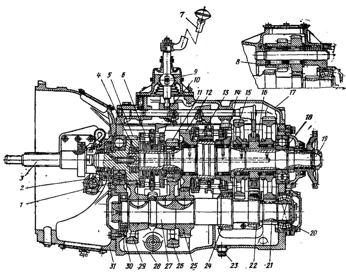 Передачи КПП Урал 4320