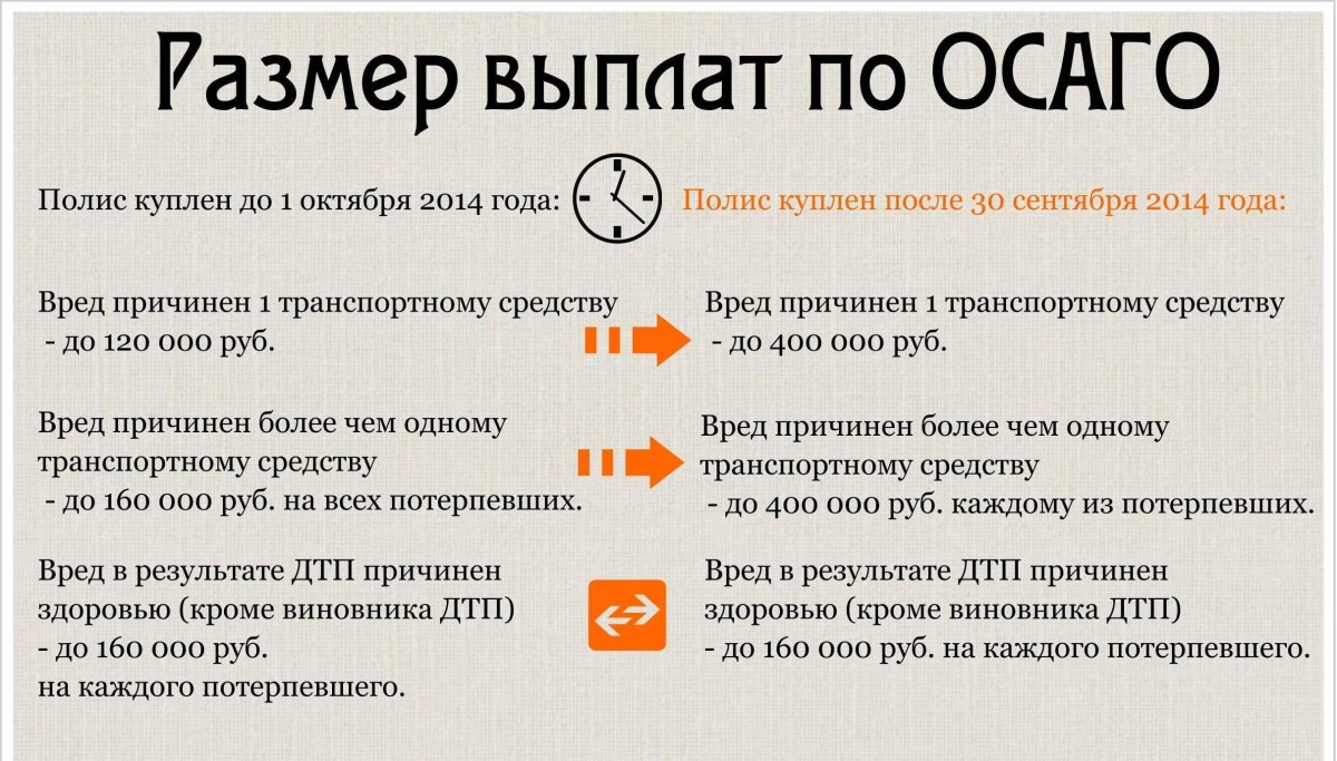 Выплаты по ОСАГО при ДТП