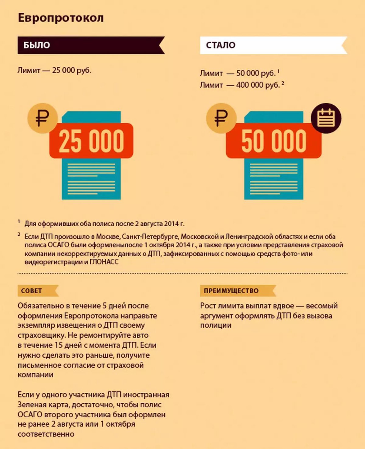 Выплата по европротоколу