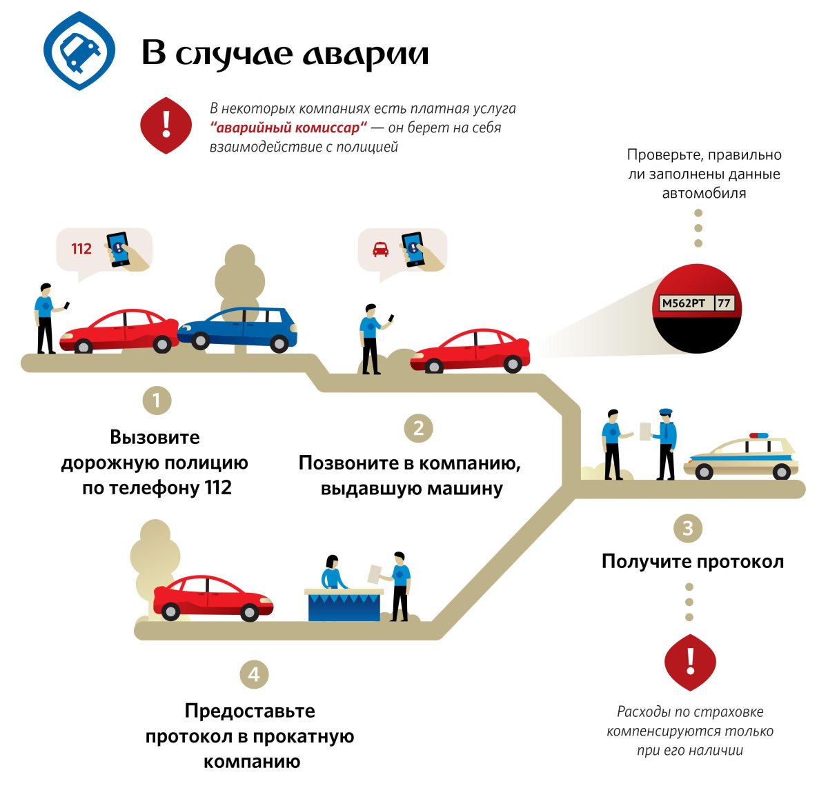 Схема выплаты страхового возмещения