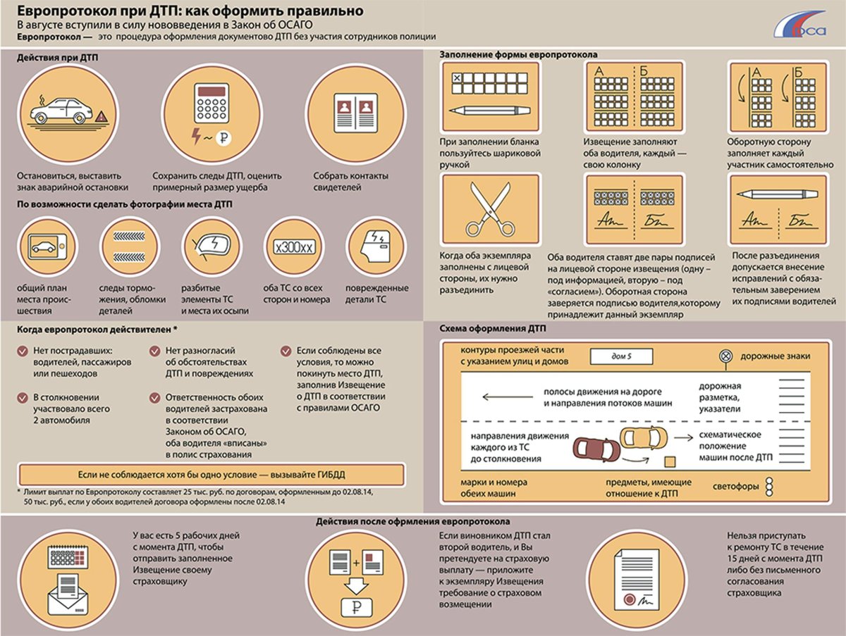 Европротокол при ДТП