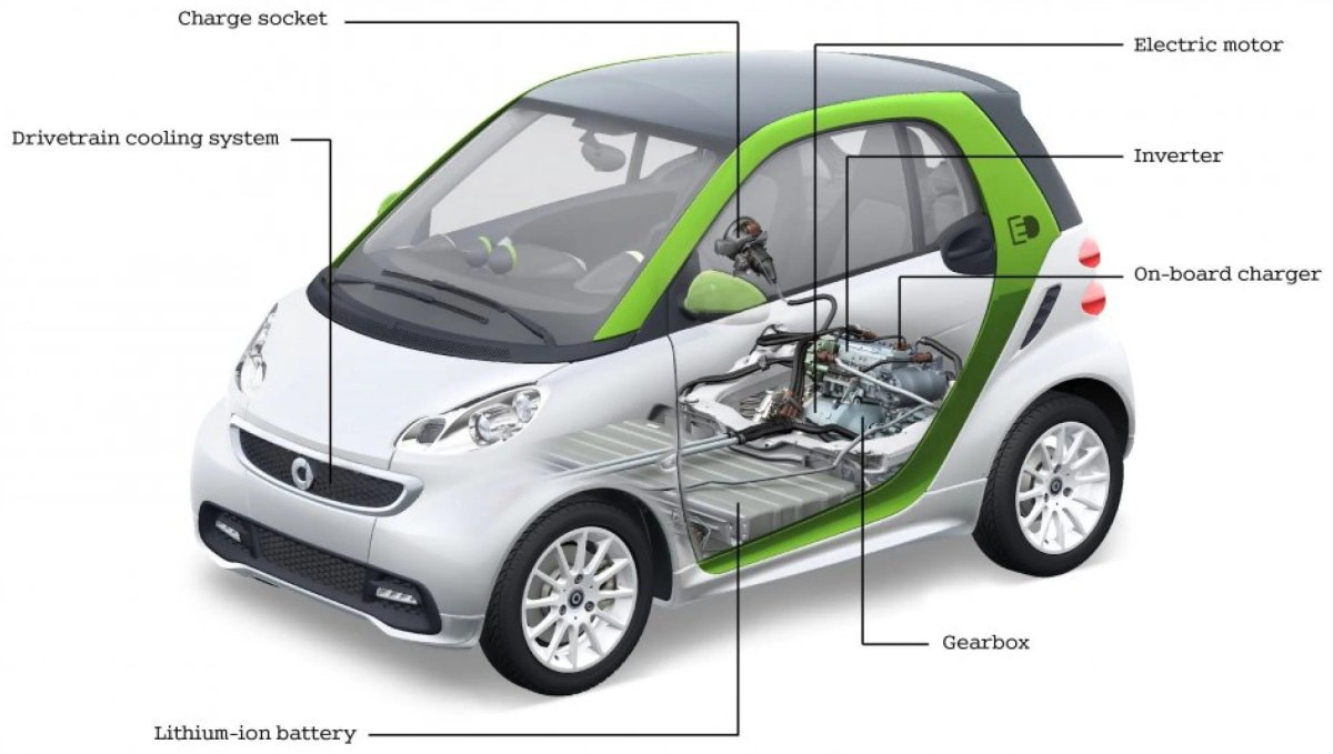 Smart Fortwo Electric