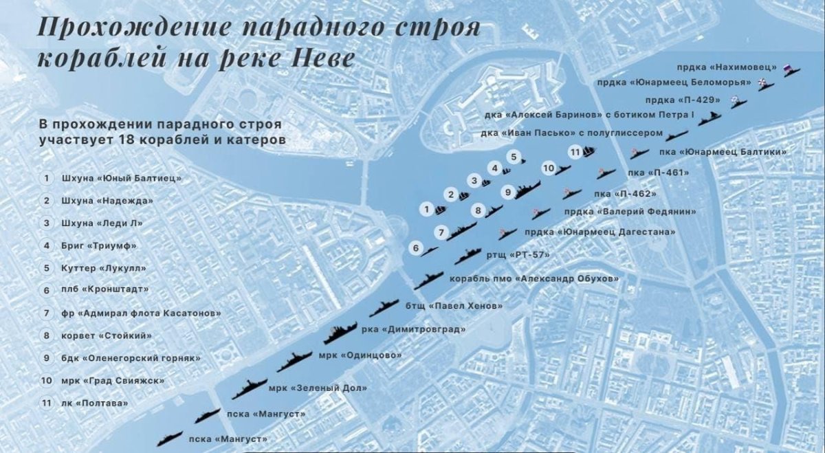 Парад ВМФ В Санкт-Петербурге 2022