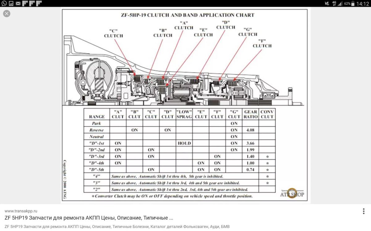 Схема гидроблока АКПП 5hp19 Ауди