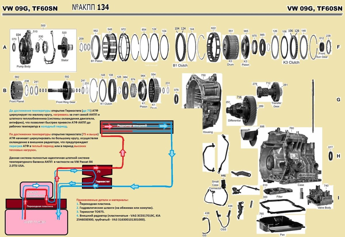 АКПП 09g AISIN схема