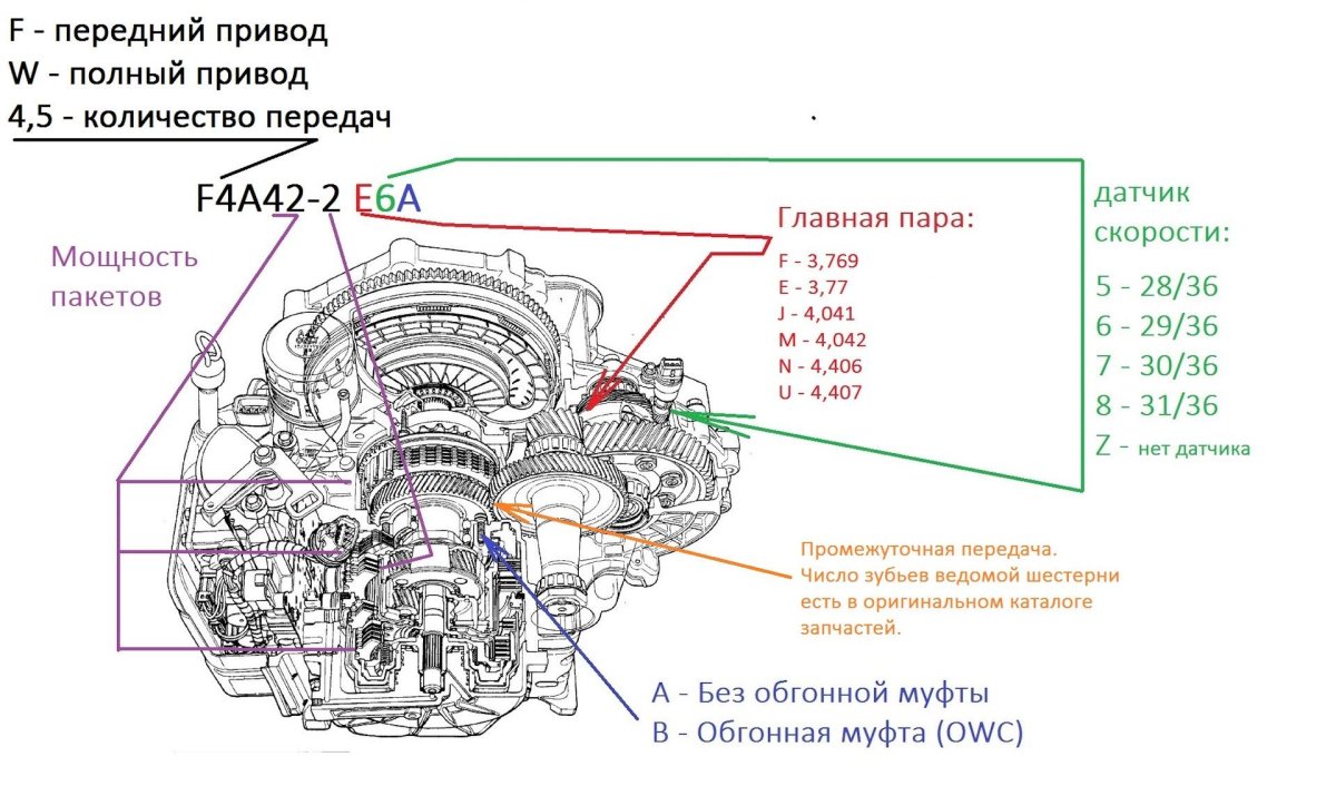 Проводка АКПП f4a42
