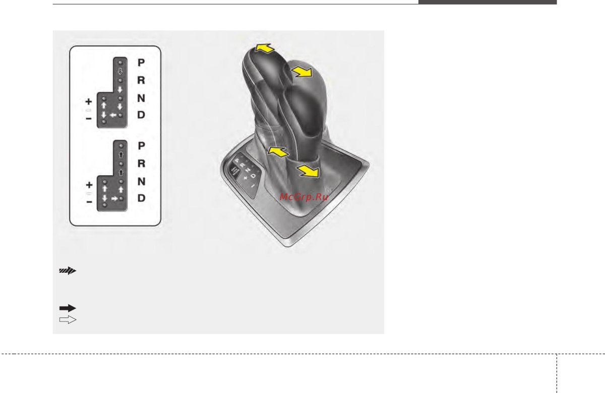 Коробка автомат обозначения Хендай ix35