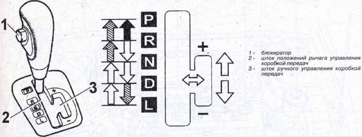 Коробка передач автомат переключение скоростей схема