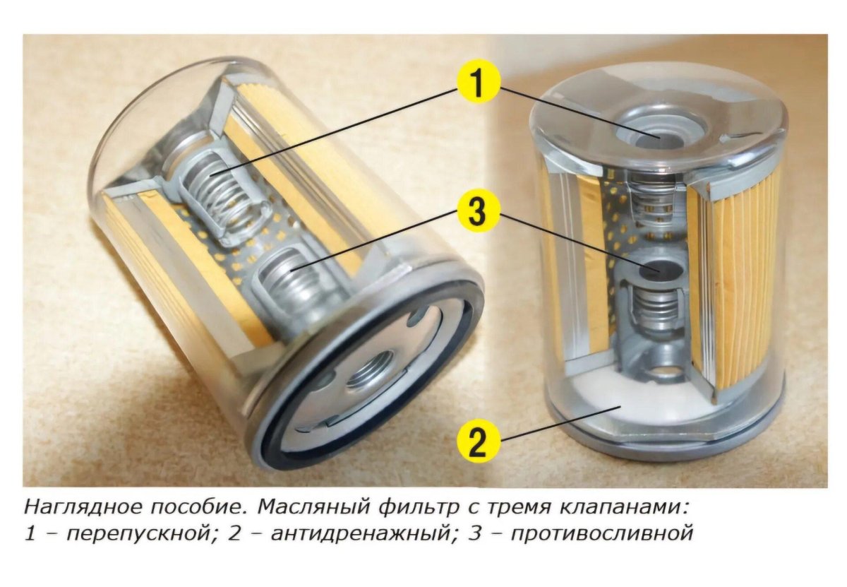 Масляные фильтра Манн с клапаном