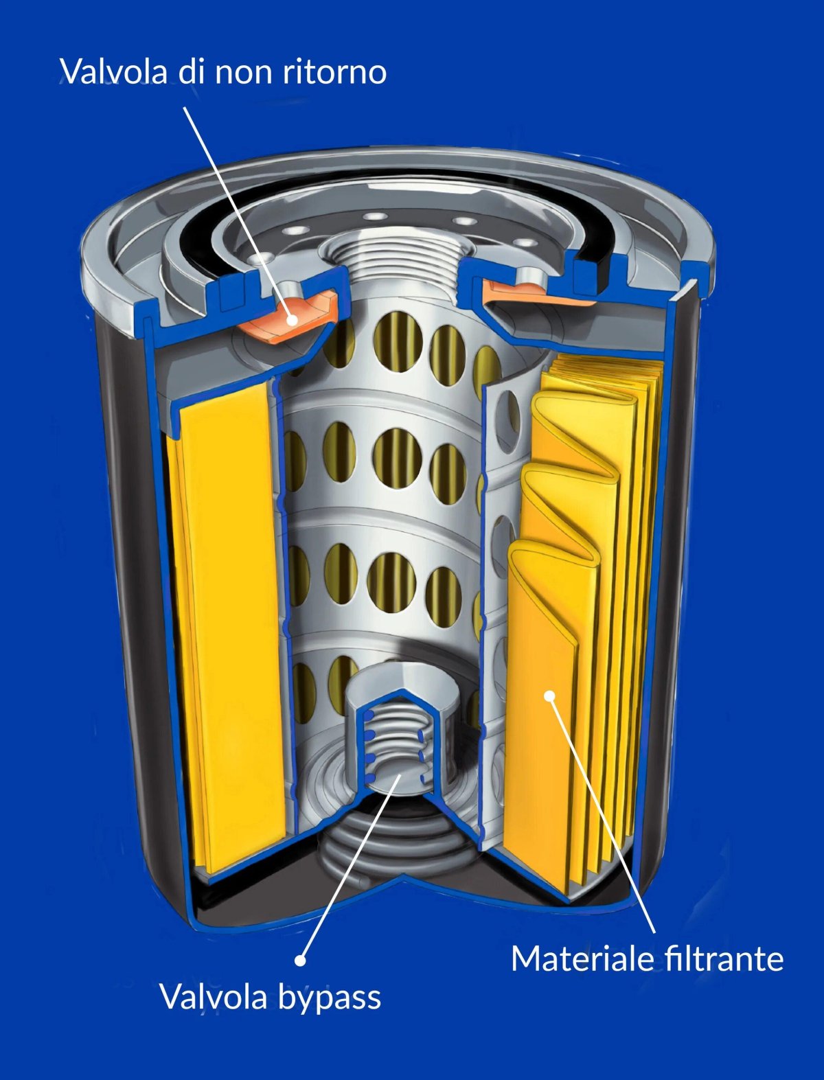 Клапан масляного фильтра f16d3