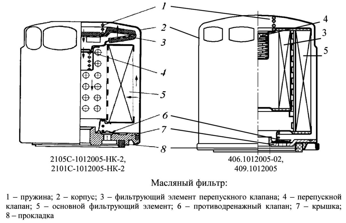 Масляный фильтр 406-1012005-2