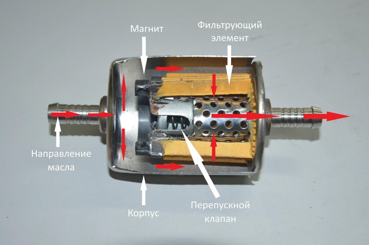 Перепускной клапан масляного фильтра