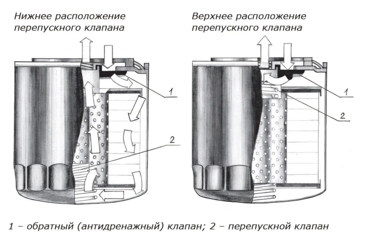 Перепускной клапан масляного фильтра ВАЗ