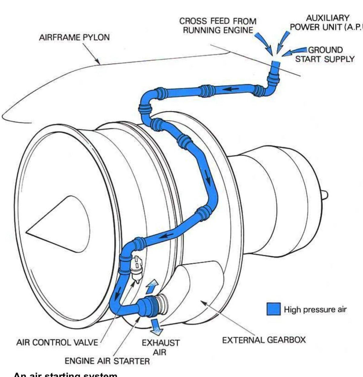 Стартер самолета