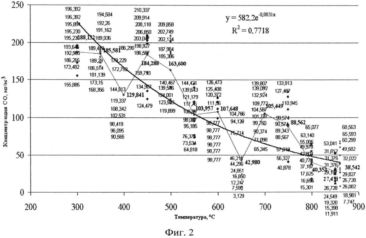 Состав выхлопных газов автомобиля таблица