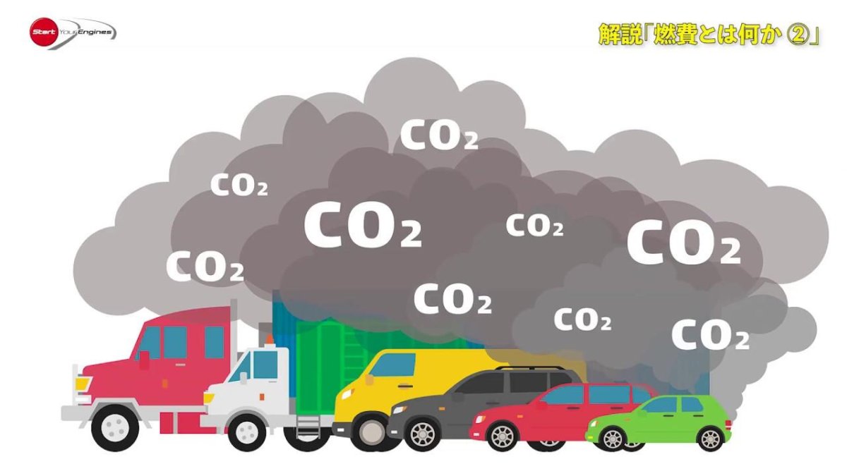 Выброс углекислого газа автомобилями