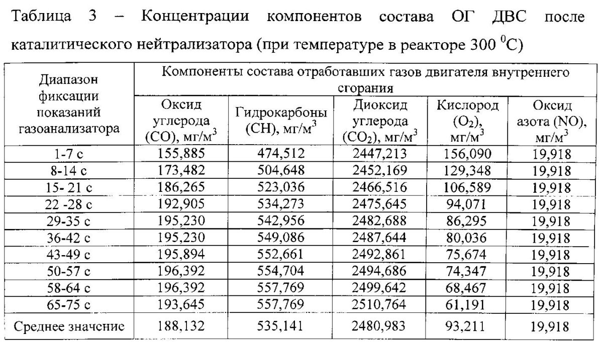 Температура отработавших газов бензинового двигателя