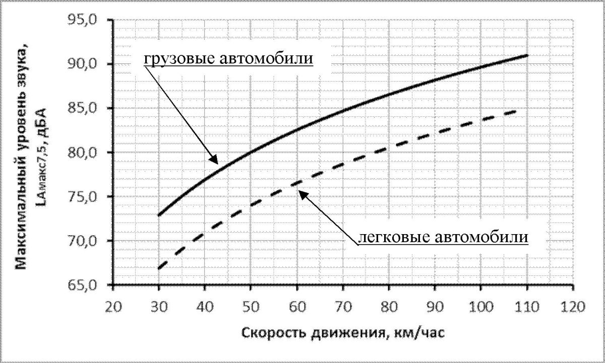 Анализ выхлопных газов