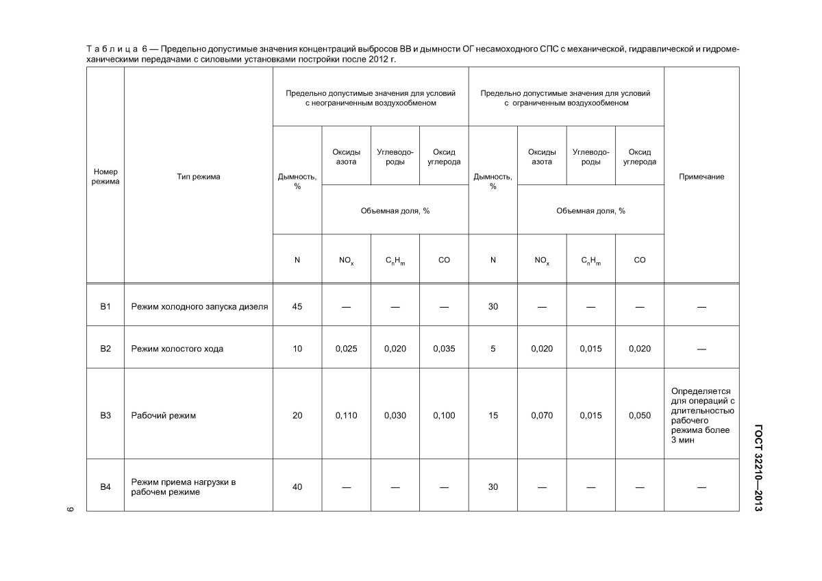 Таблица дымности дизельных двигателей