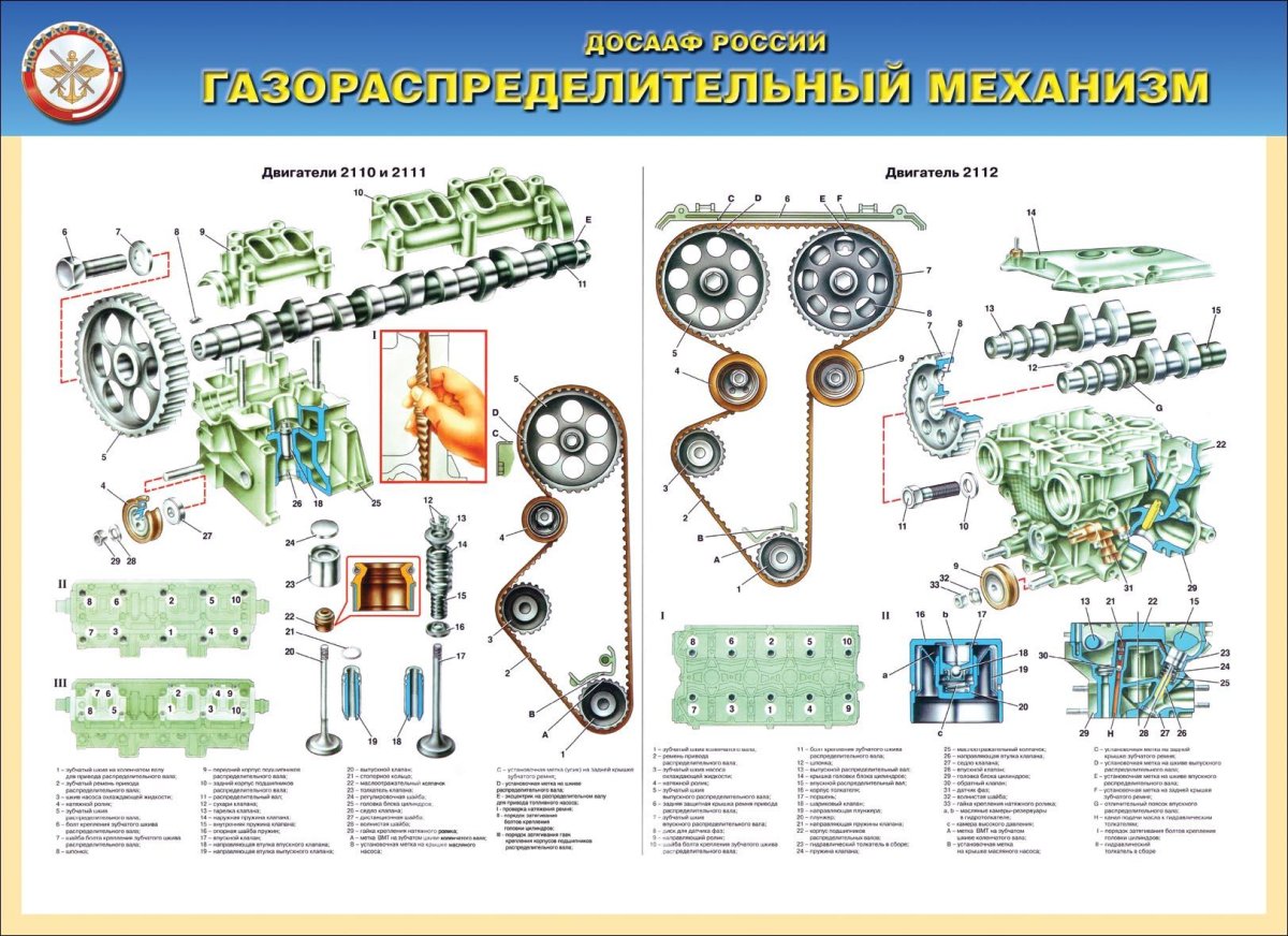 Газораспределительный механизм ВАЗ 2110 схема