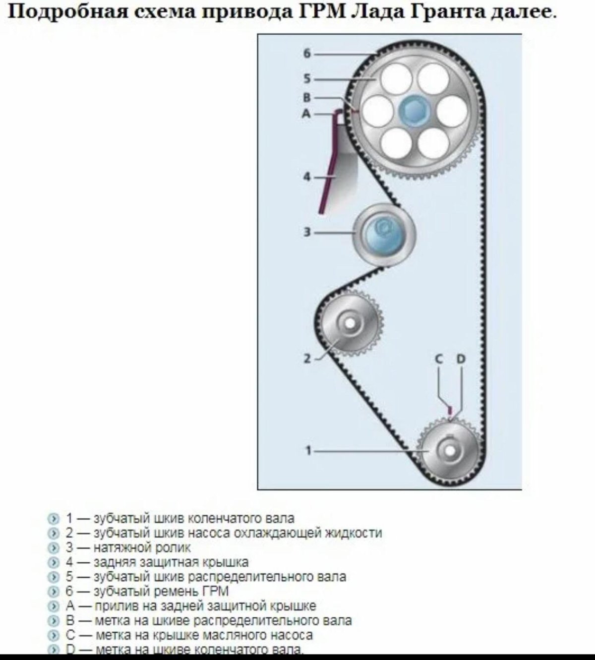 Лада Гранта 8 клапанная ремень ГРМ