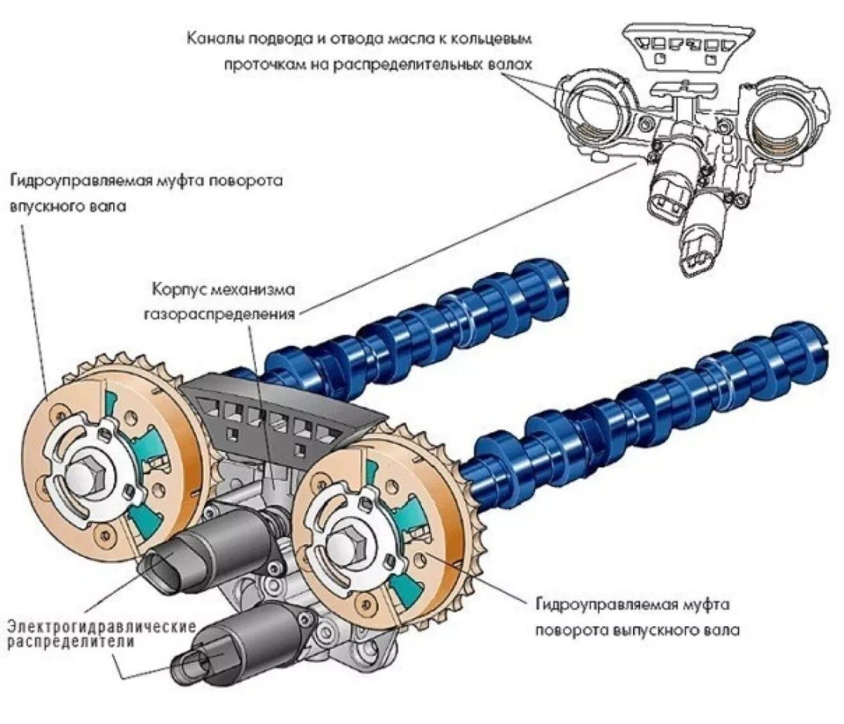 Регулятор фаз газораспределения впускного распредвала банк 1 Toyota