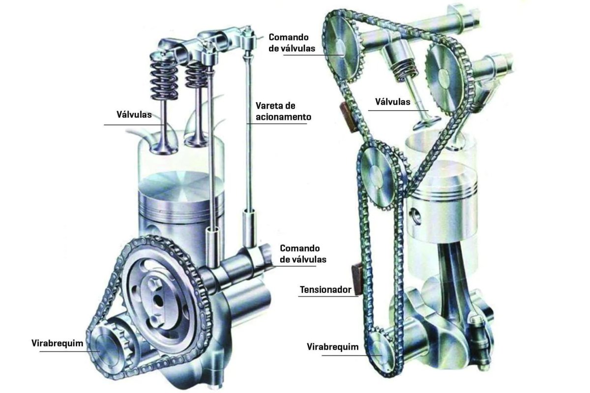 OHV OHC различия двигатели