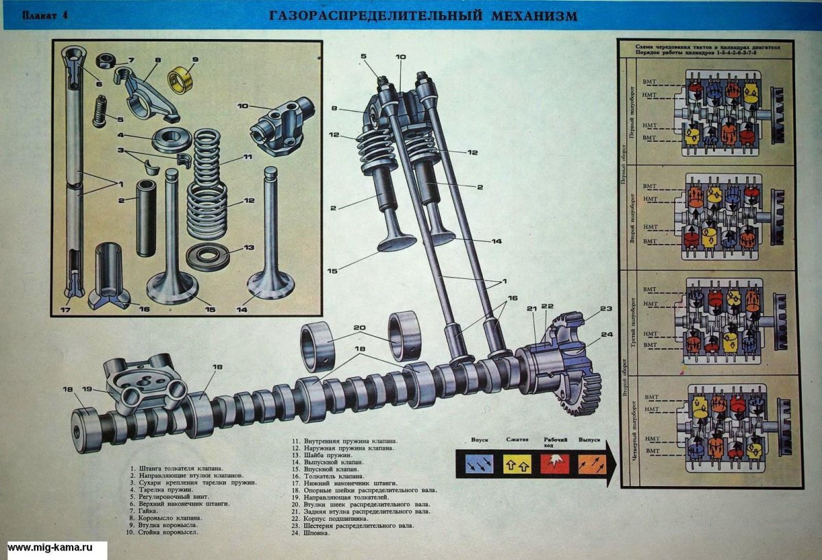 Газораспределительный механизм КАМАЗ 740 схема