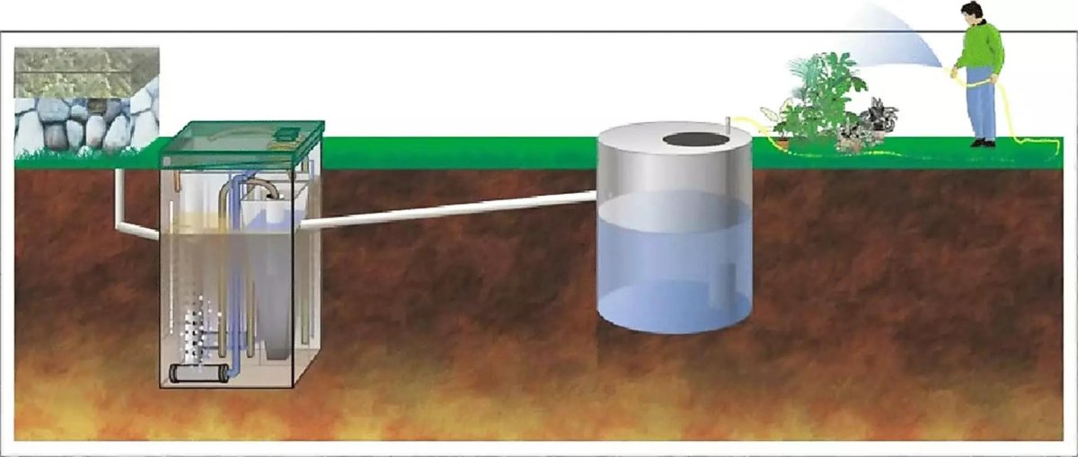 Септики с глубокой биоочисткой