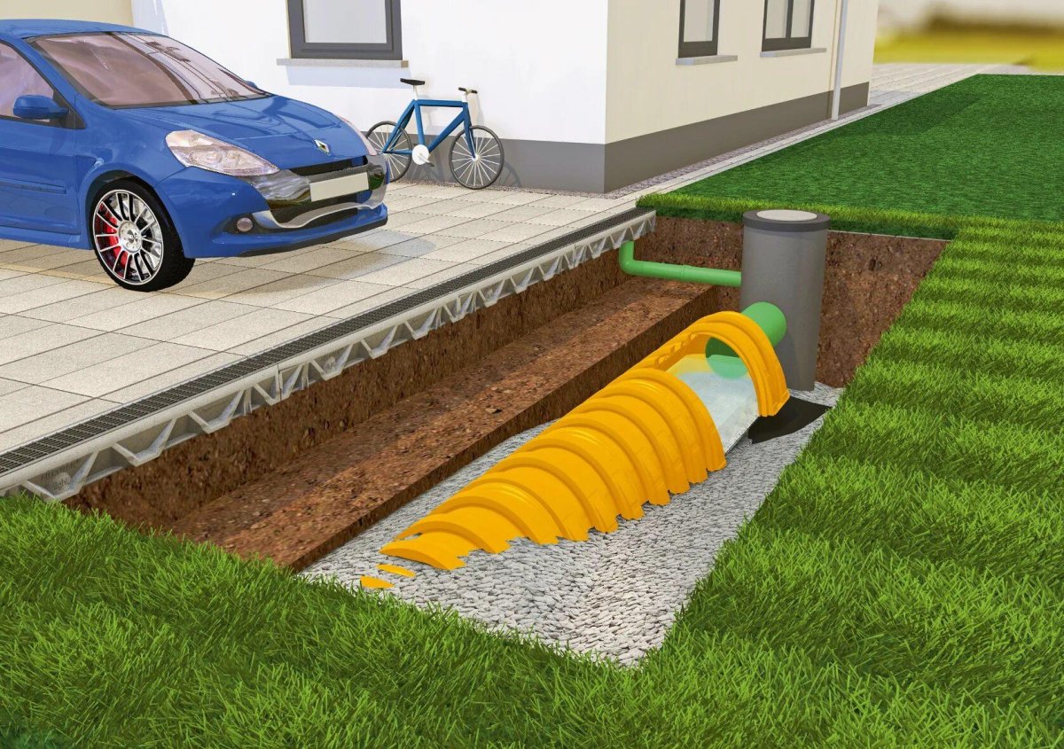 Дорожка с дренажом