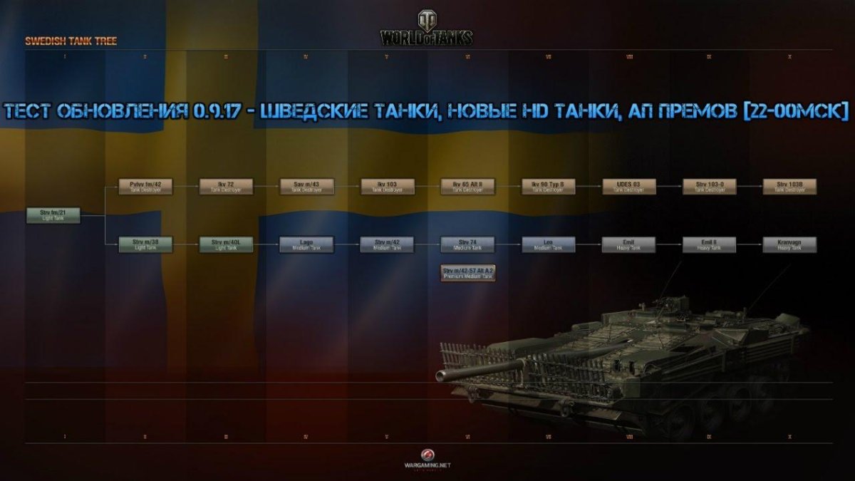 Ветка Шведов в World of Tanks