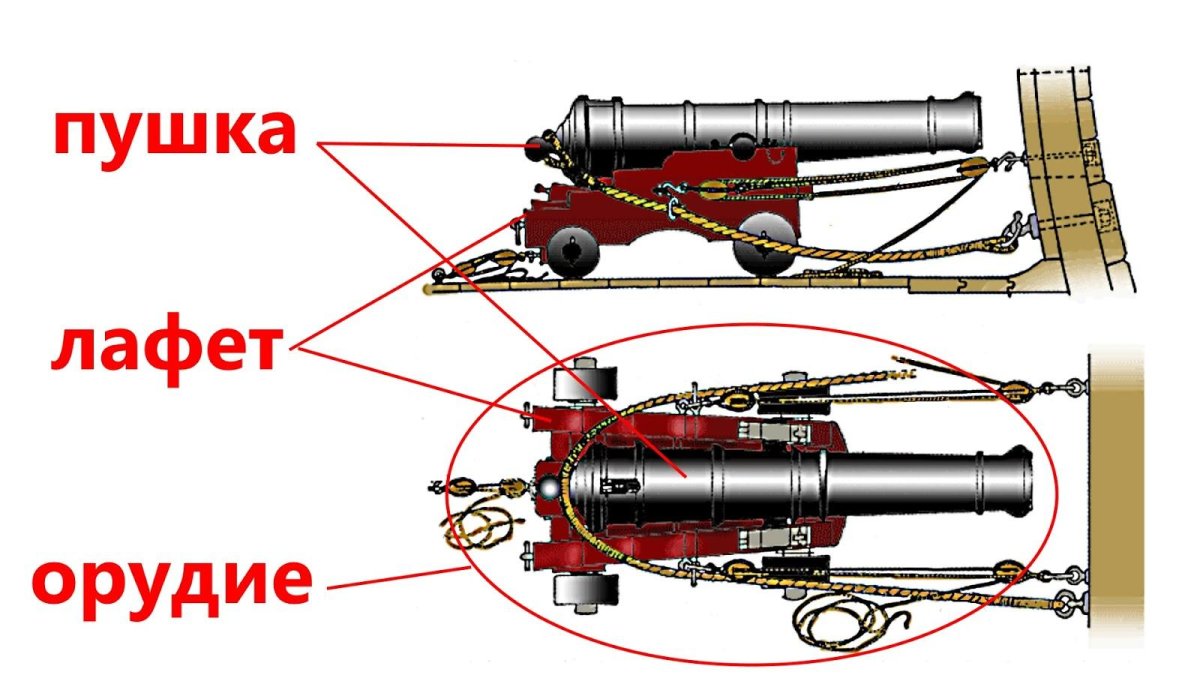 6 Фунтовая пушка 1838