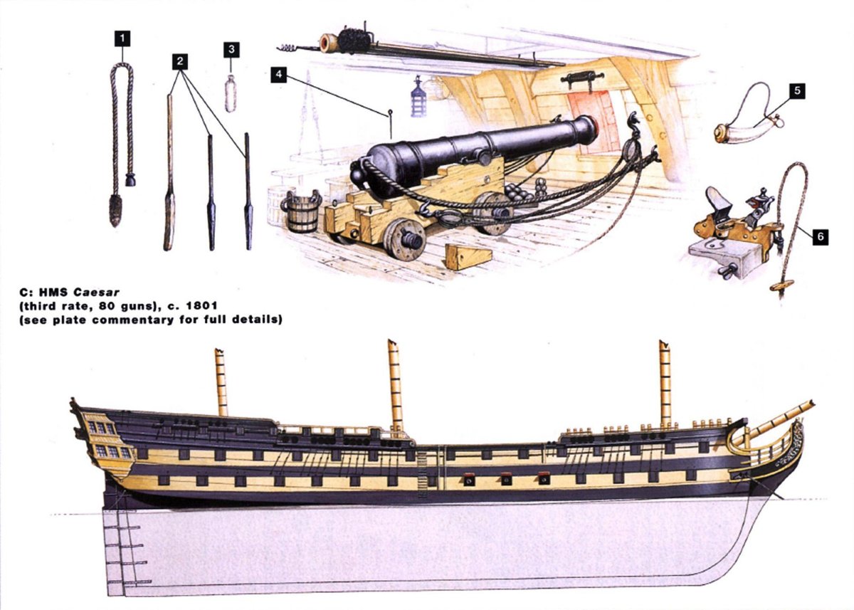 ХМС Виктори пушки