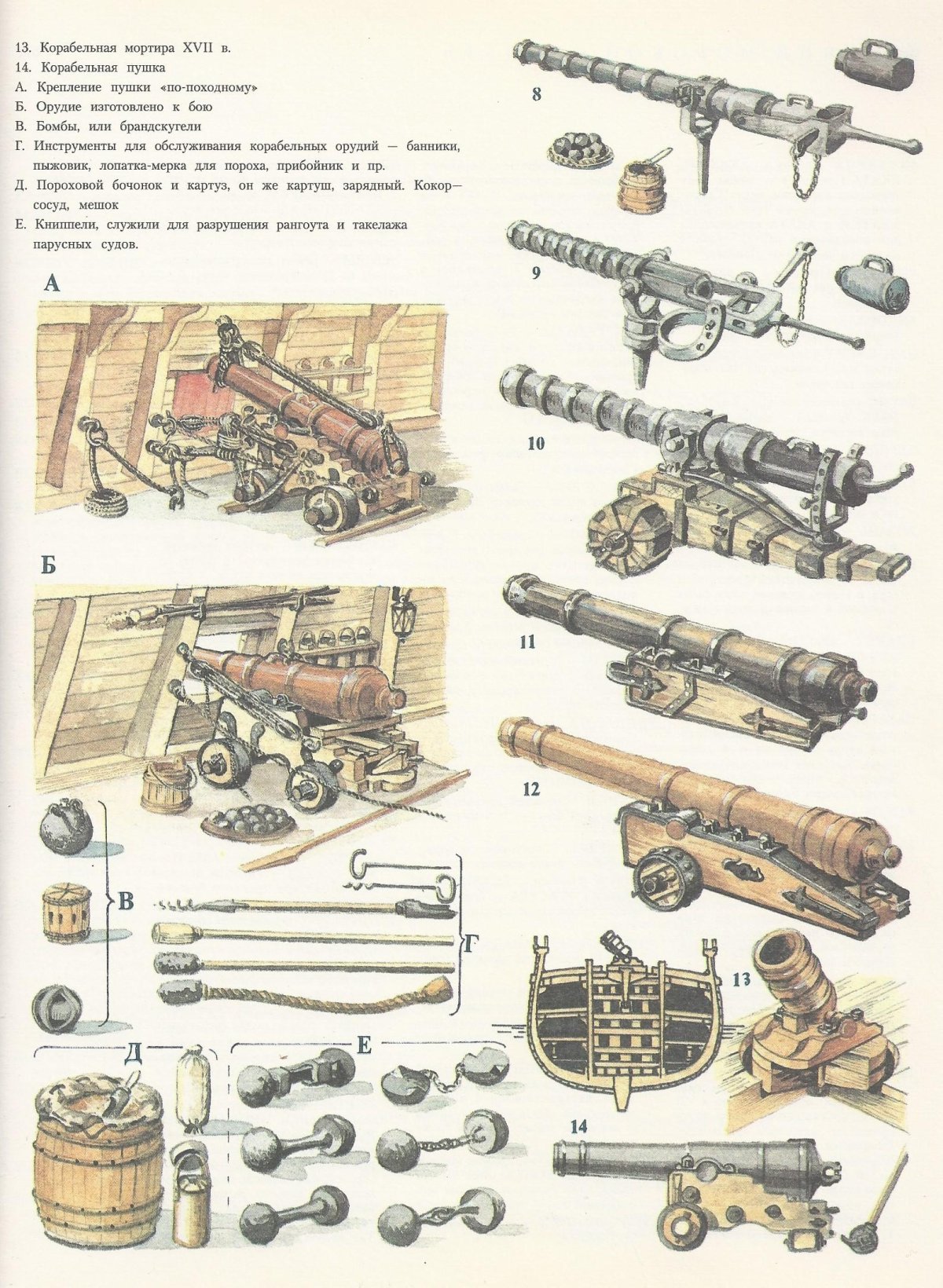 Испанские корабельные пушки 16 века