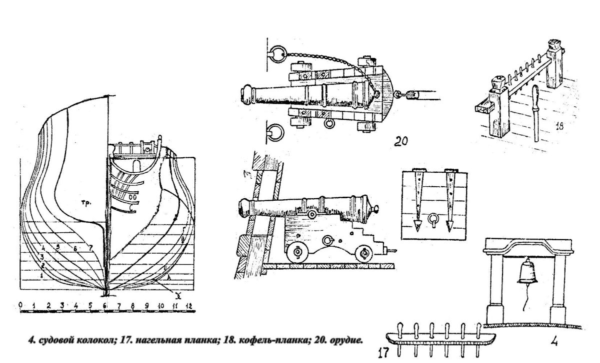Парусный линейный корабль Ингерманланд чертежи