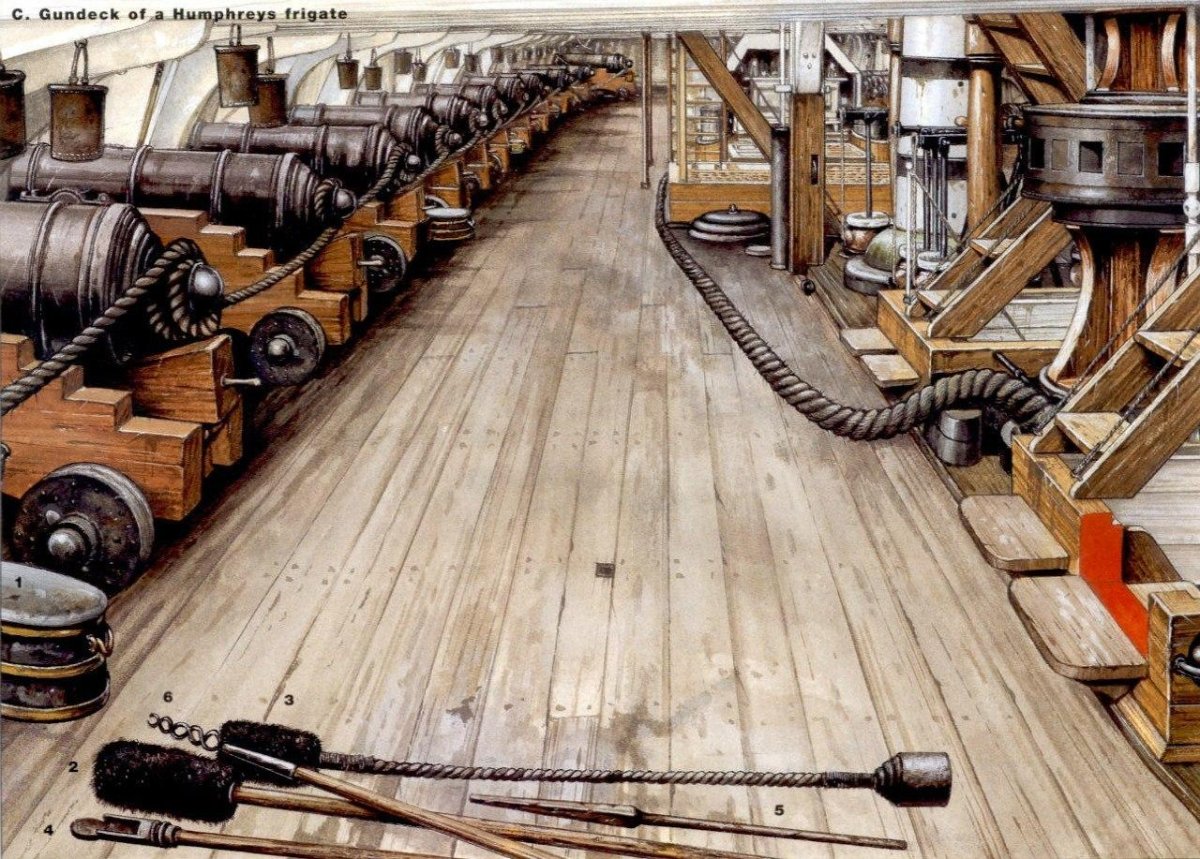 Трюм корабля 19 века