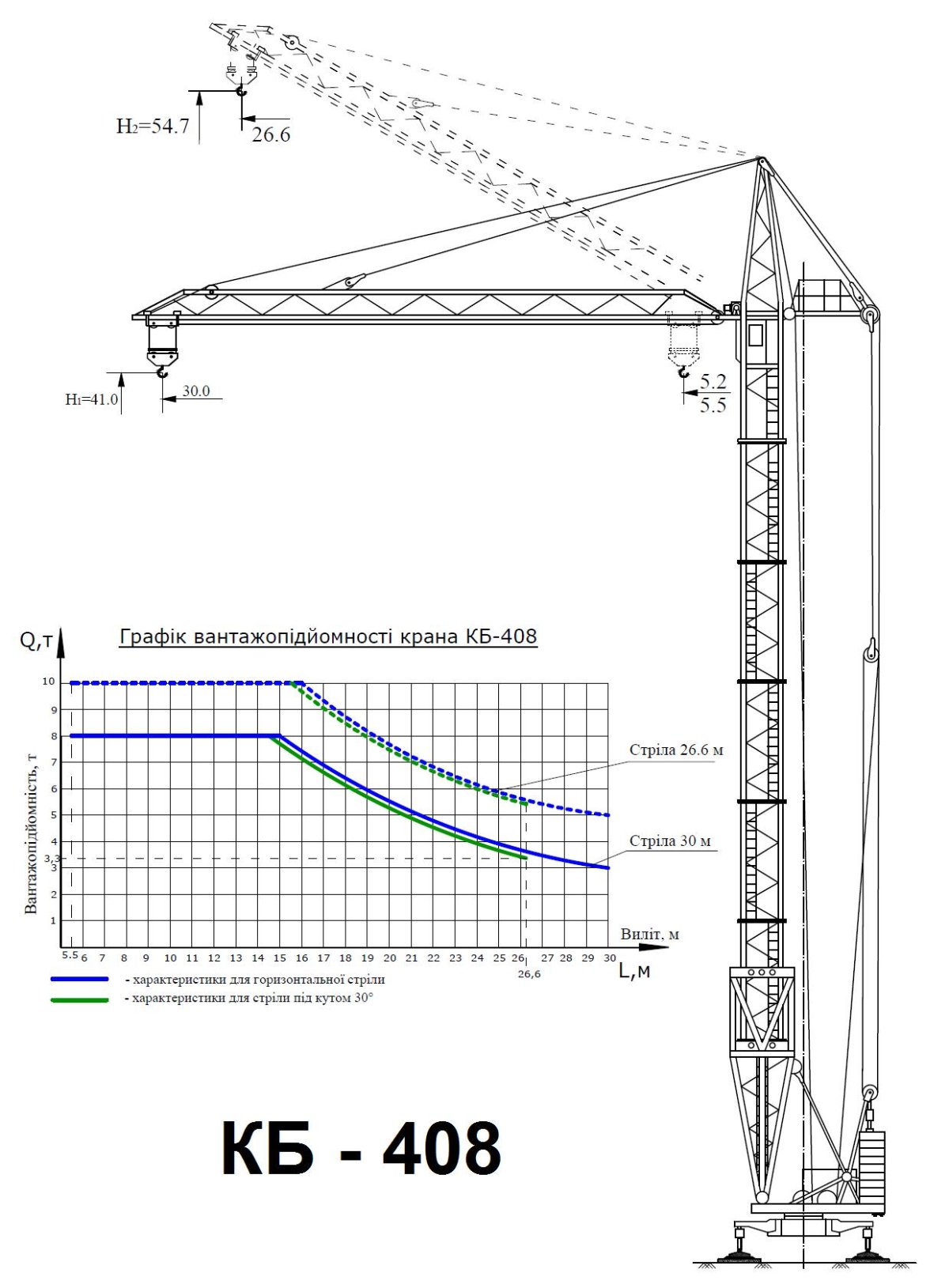 Кран КБ 405 1а график грузоподъемности