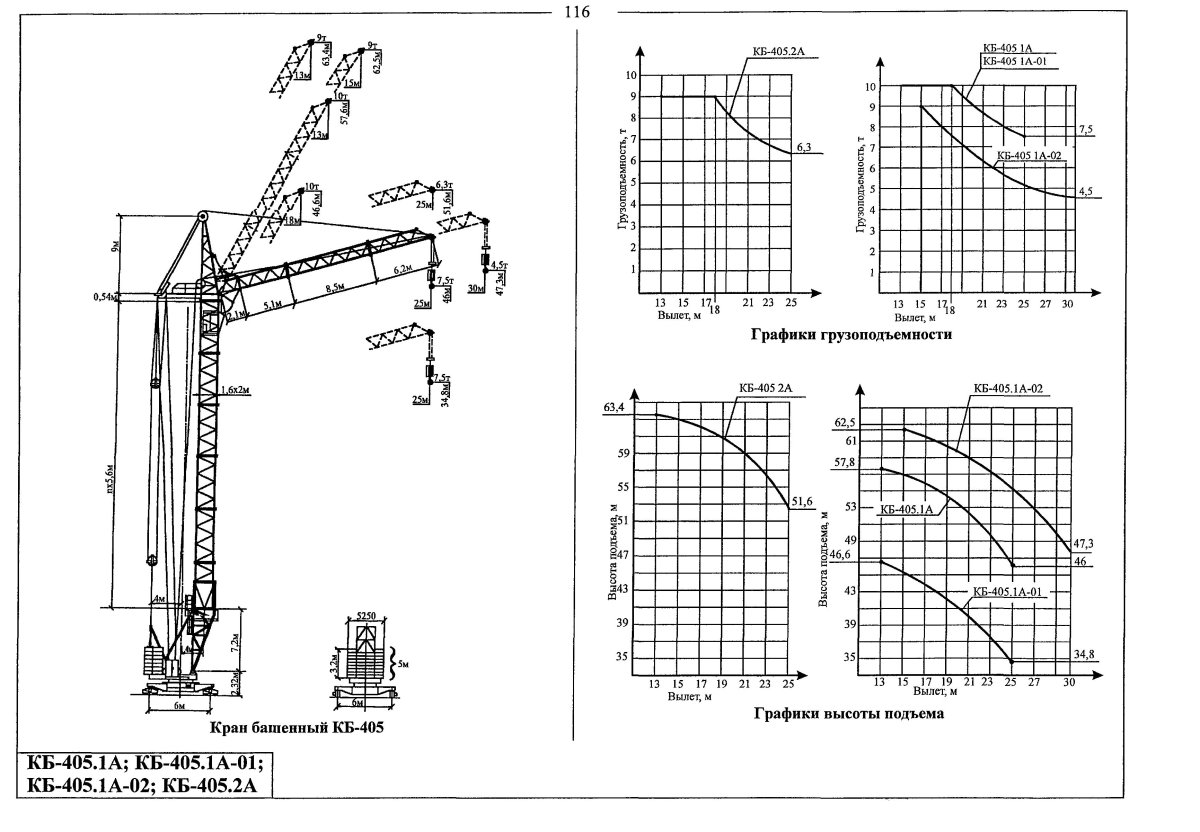 Башенный кран КБ 405